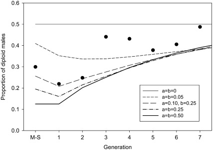 Figure 4.—