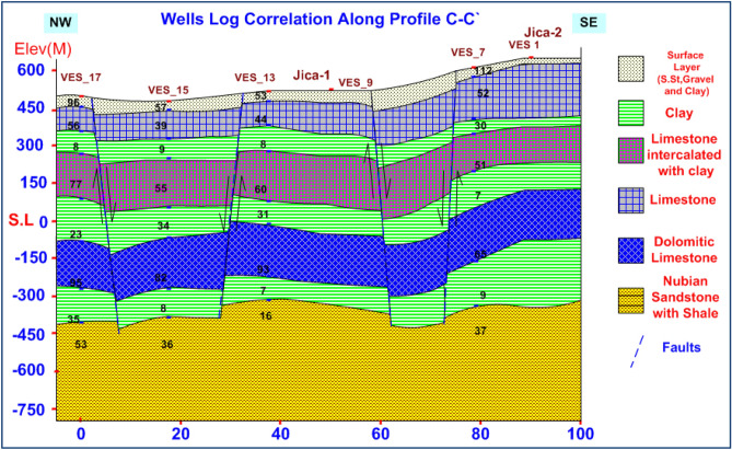 Figure 12