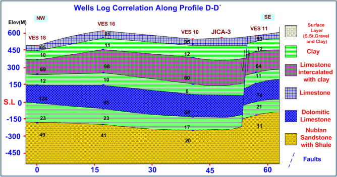 Figure 13