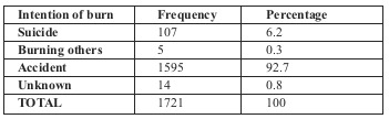 Table I