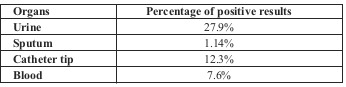 Table III