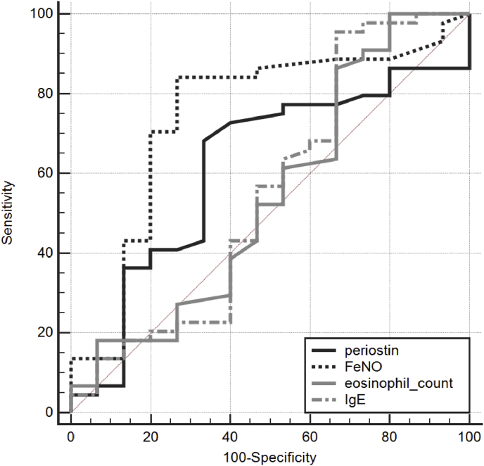 Fig. 4