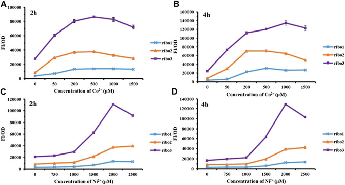 FIGURE 2