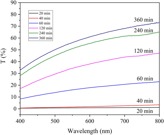 Fig. 4