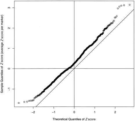 Figure  2