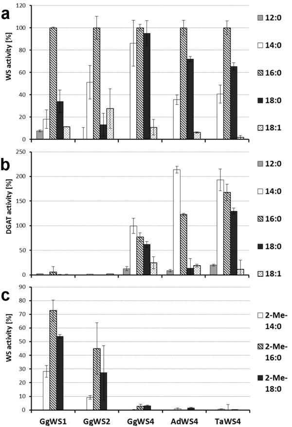 Figure 5