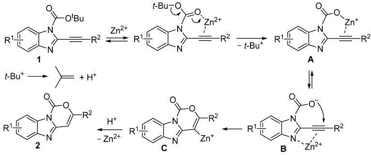 Scheme 2