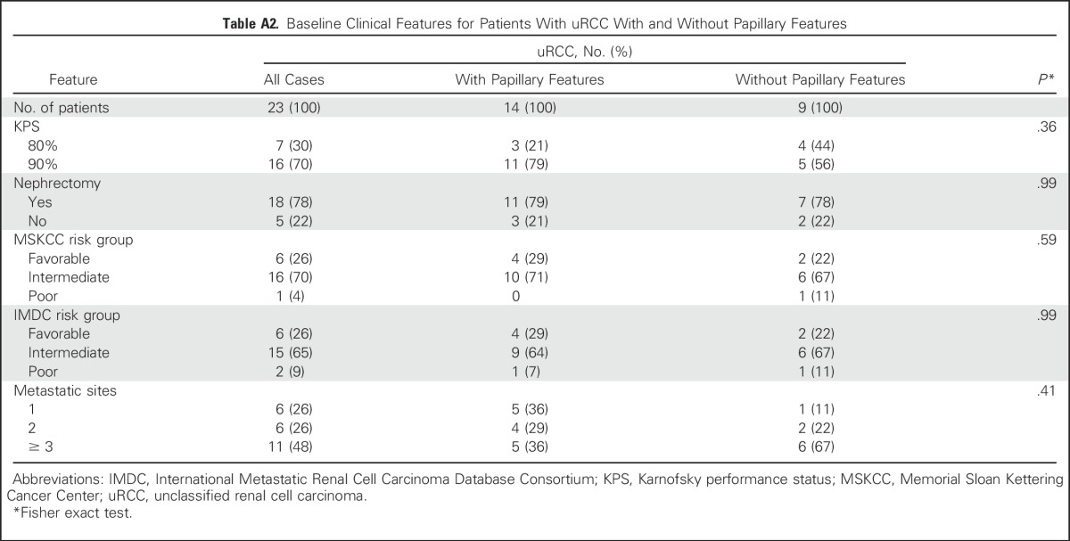 graphic file with name JCO.2016.67.9084ta2.jpg