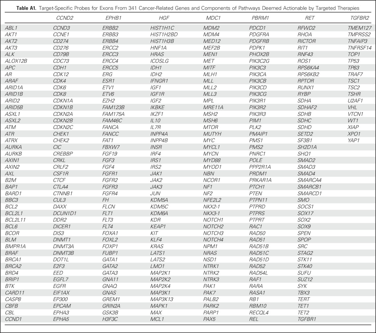 graphic file with name JCO.2016.67.9084ta1.jpg