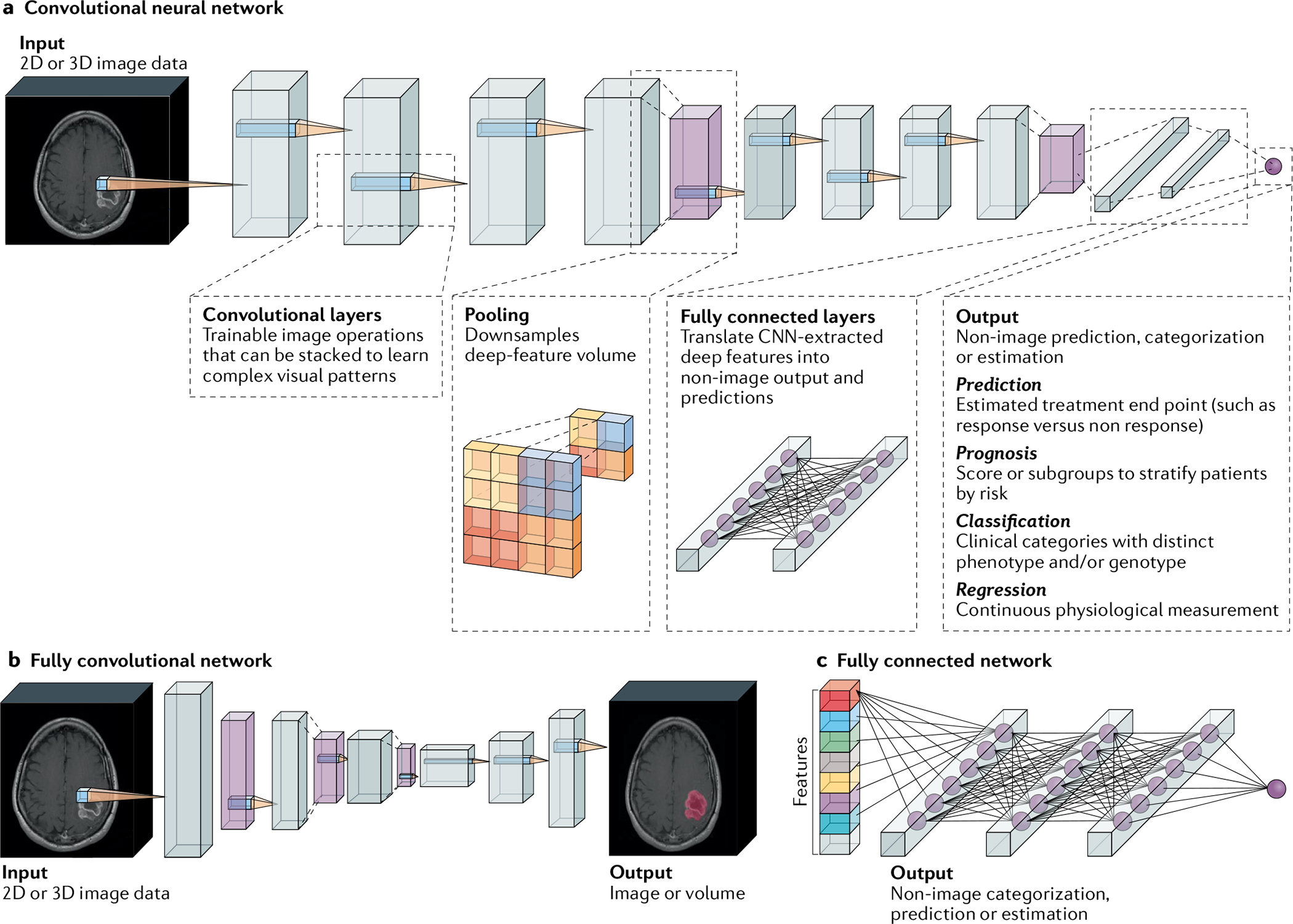 Fig. 3 |