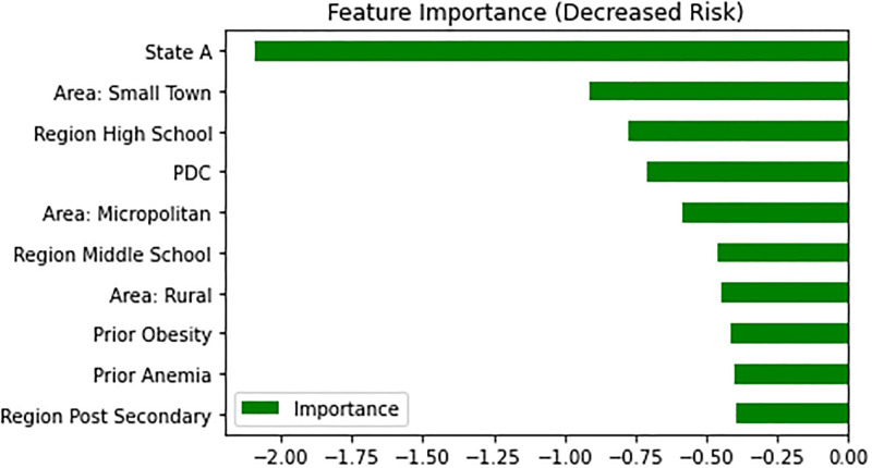 Fig 4