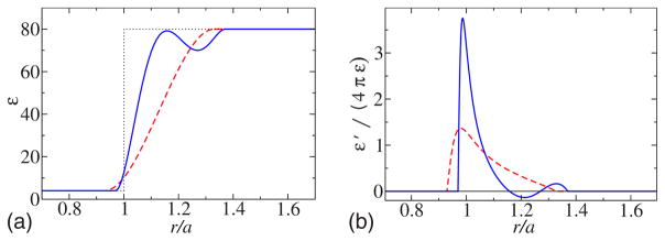 FIG. 1