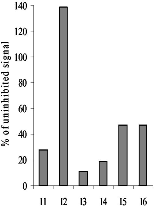 FIG. 8.