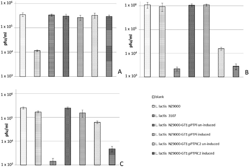 FIG 4 