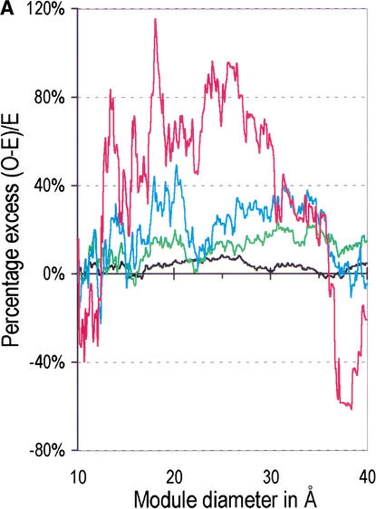 Figure 1A