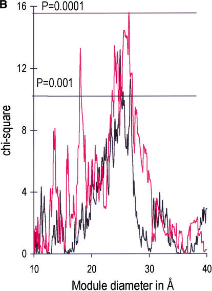Figure 1A