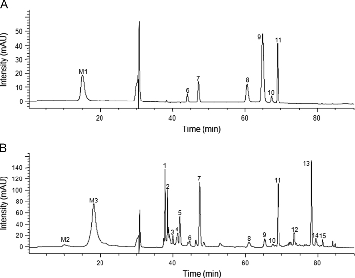 Fig. 3