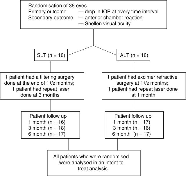 Figure 1  