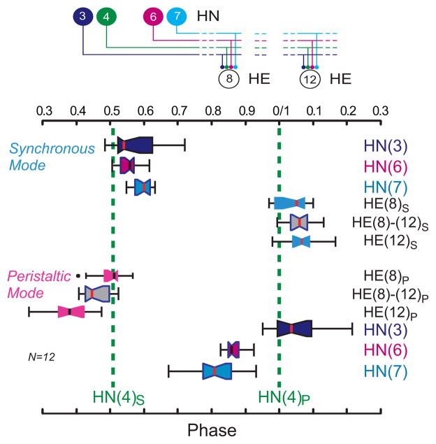 FIG. 10