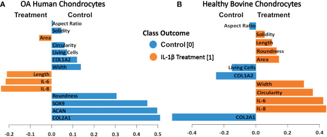 Figure 11