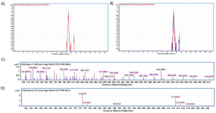 Figure 18