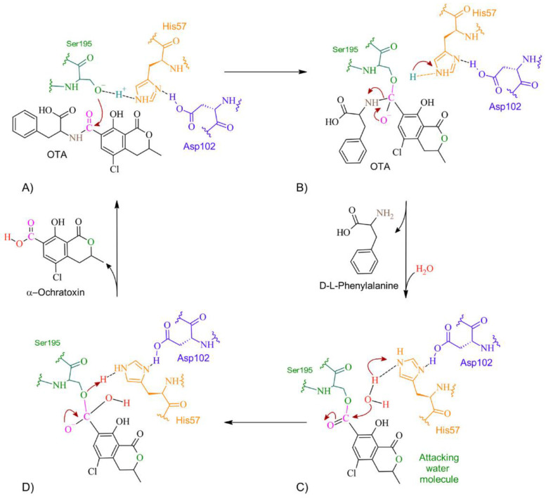 Figure 15