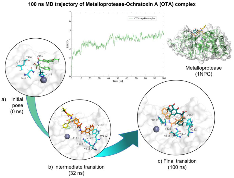 Figure 22