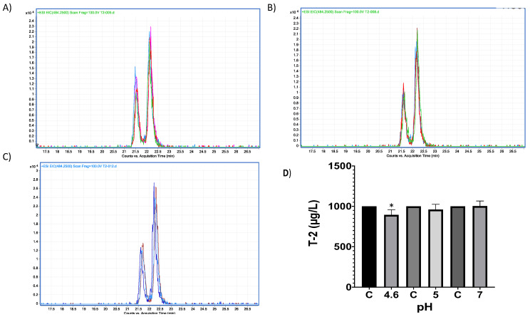 Figure 12