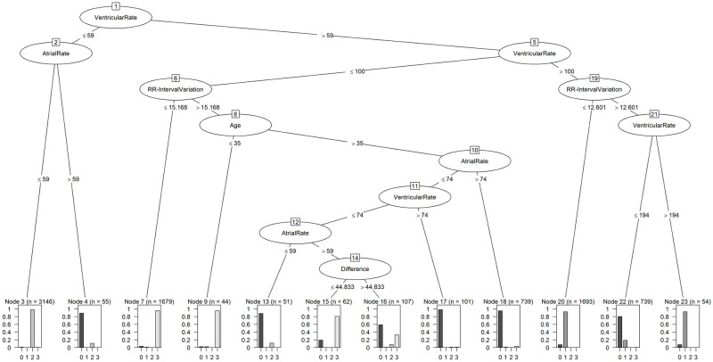 Fig 3