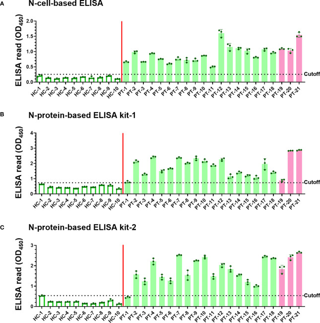 Figure 4