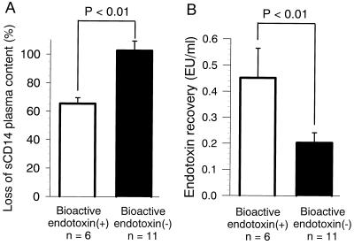 FIG. 7