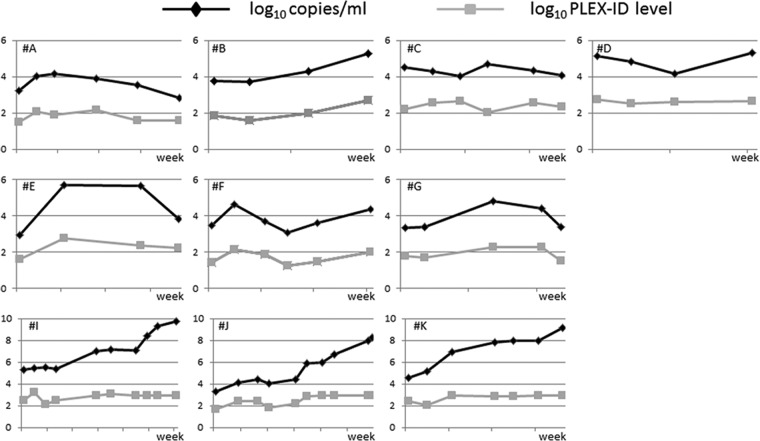 Fig 3