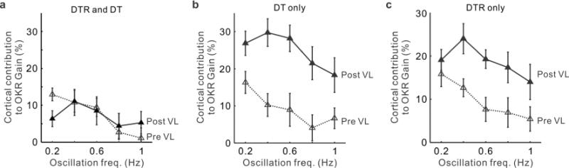 Extended Data Figure 7