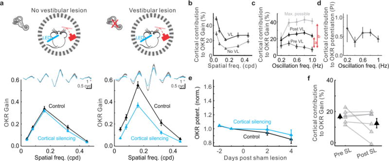 Extended Data Figure 3