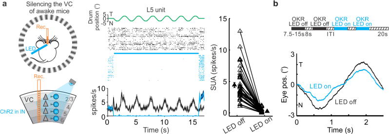 Extended Data Figure 2