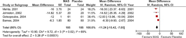 Figure 3: