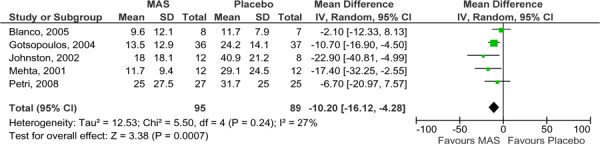 Figure 2: