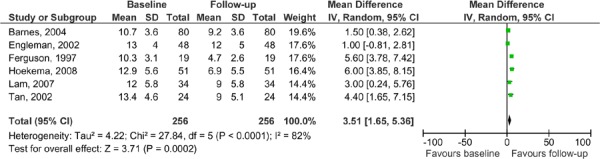 Figure 11: