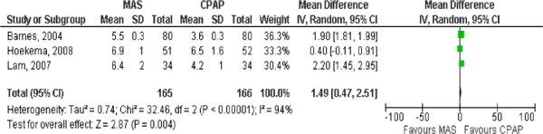 Figure 12: