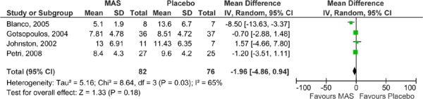 Figure 4: