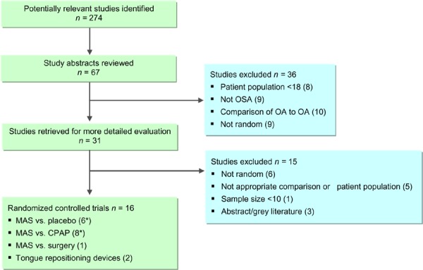 Figure 1: