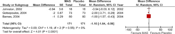 Figure 5: