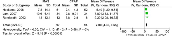 Figure 6: