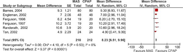 Figure 7: