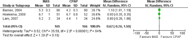 Figure 13: