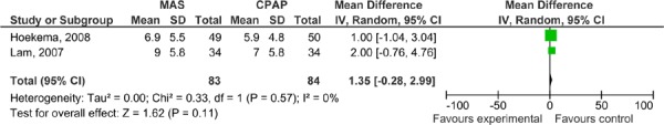 Figure 9: