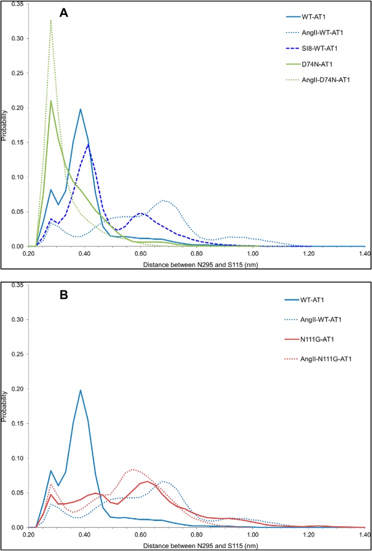 FIGURE 11.