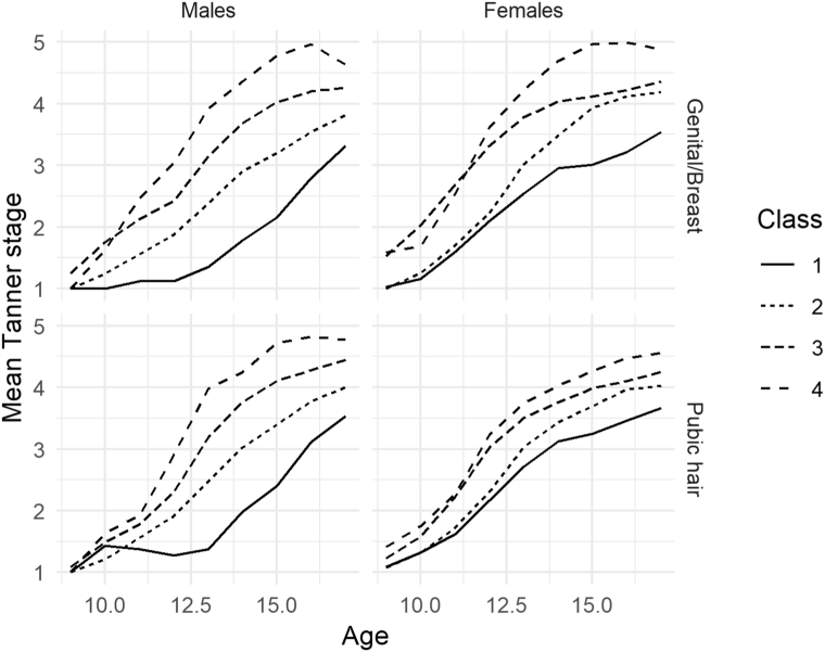 Figure 1