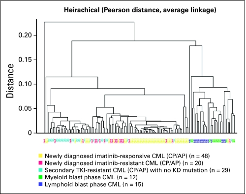 Fig 1.