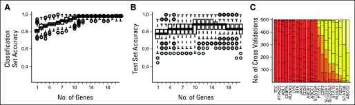 Fig 3.